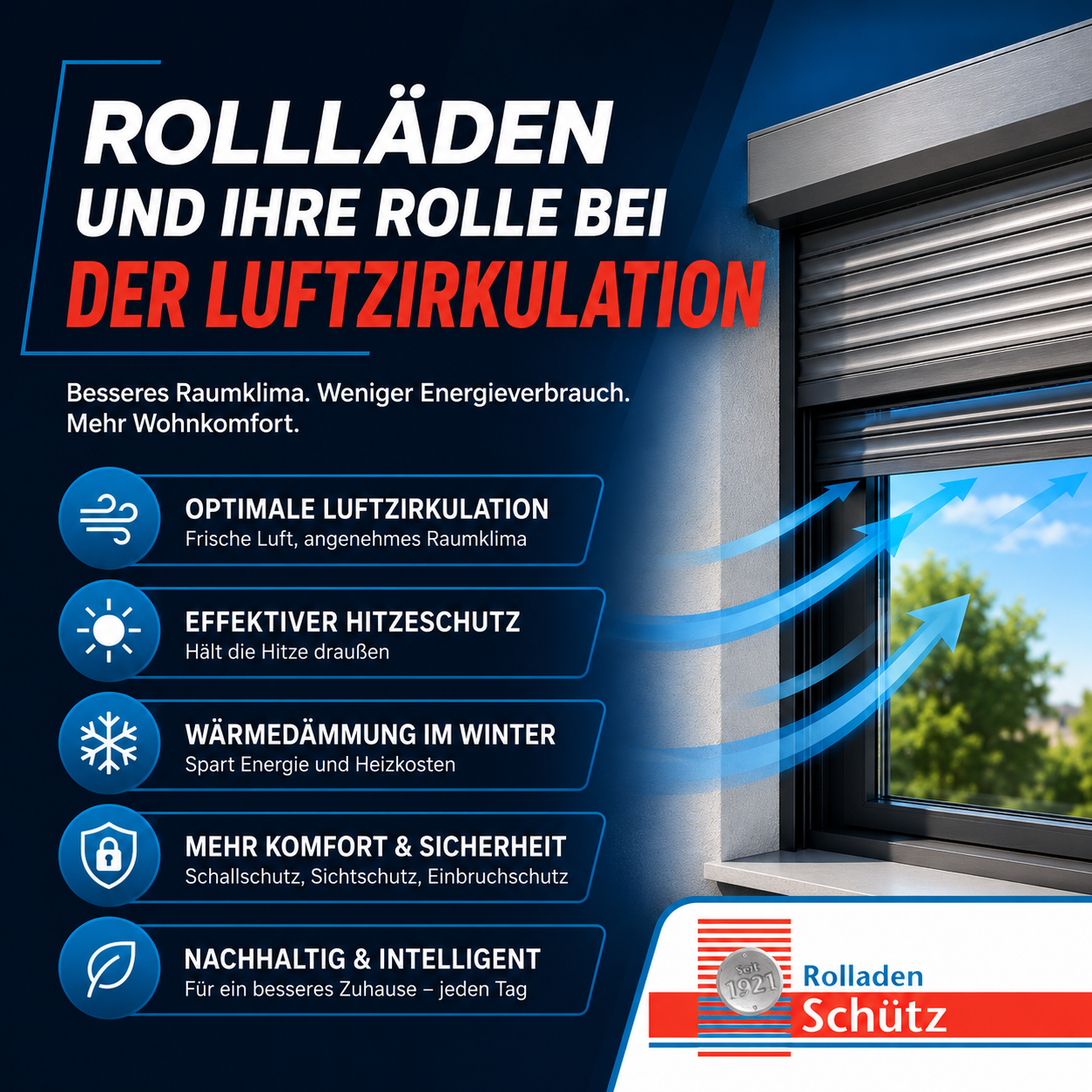 Rolladen Luftzirkulation